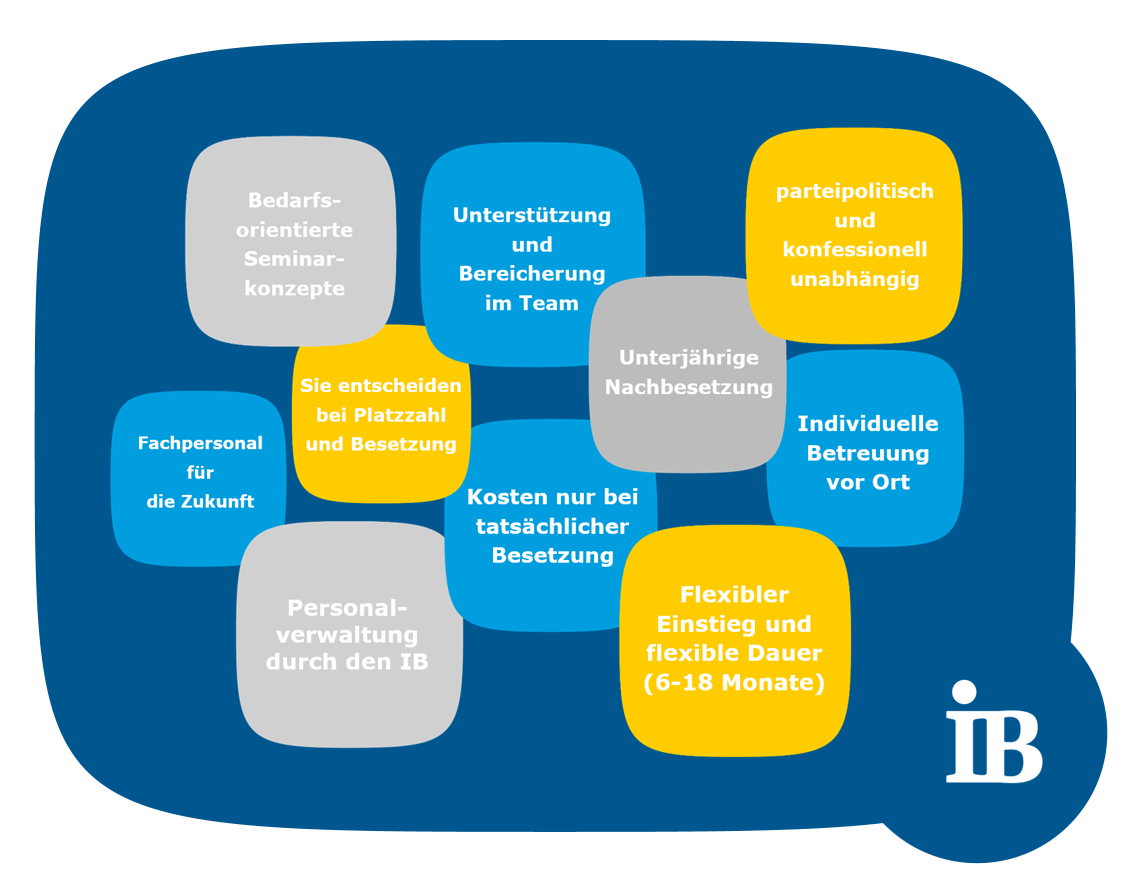 Info-Grafik zum FSJ/BFD-Angebot des IB: Beratung, Unterstützung, Flexibilität und individuelle Betreuung, Personalverwaltung ...