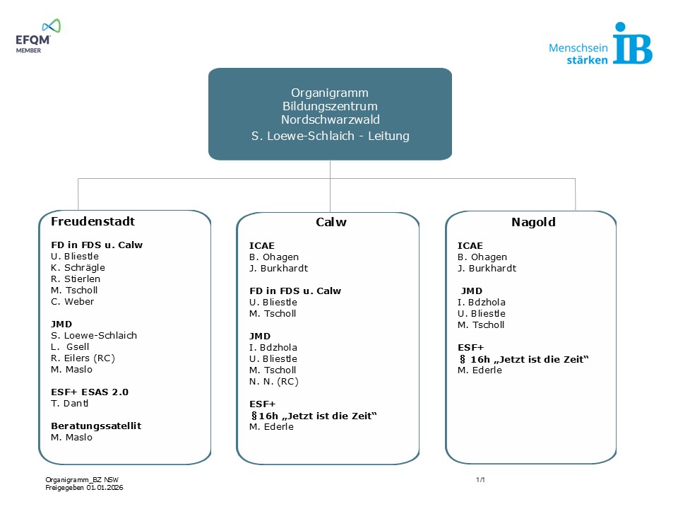 Keine Bildbeschreibung verfügbar