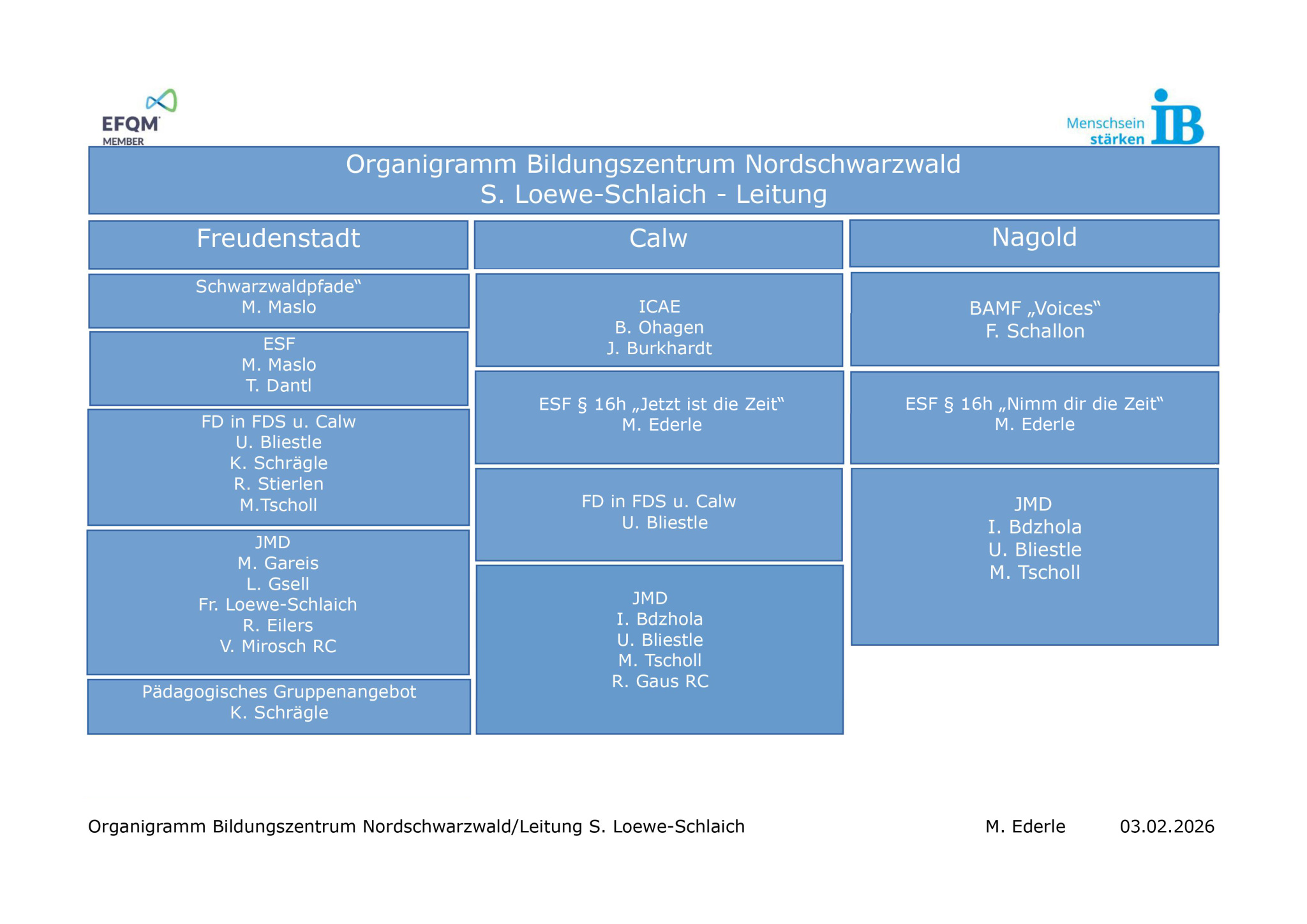 Keine Bildbeschreibung verfügbar